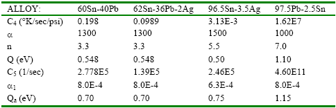 Table 3: Steady state creep parameters for common solders (after Darveaux et al., 1995).