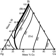 Liquidus Projection with Isotherms of the Ag-Bi-Cu System (94 KB)