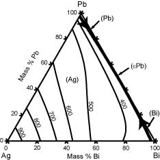 Liquidus Projection with Isotherms of the Ag-Bi-Pb System (95 KB)