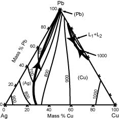 Liquidus Projection with Isotherms of the Ag-Cu-Pb System (105 KB)