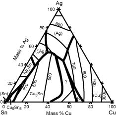 Liquidus Projection with Isotherms of the Ag-Cu-Sn System (109 KB)