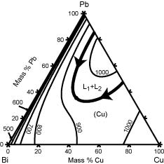 Liquidus Projection with Isotherms of the Bi-Cu-Pb System (103 KB)