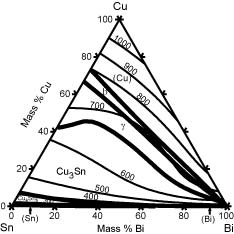 Liquidus Projection with Isotherms of the Bi-Cu-Sn System (123 KB)