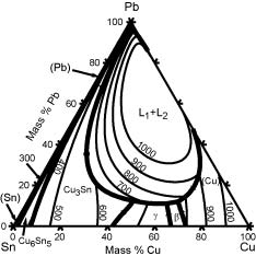 Liquidus Projection with Isotherms of the Cu-Pb-Sn System (127 KB)