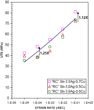 Figure 30: Fit of first-order SAC model (solid line) to Kim et al.'s data for "Rapidly Cooled" specimens.