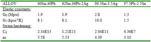 Table 1: Solder material constants for shear modulus and plastic flow rule (after Darveaux et al., 1995).