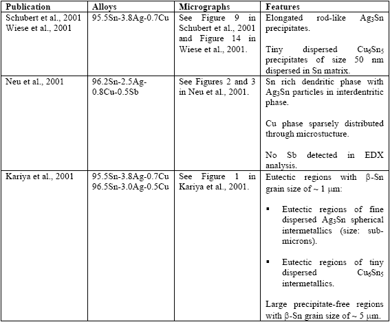 Table 13: Microstructure of bulk "SAC" specimens.