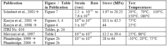 Original Figures and Tables reference list