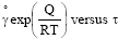 gamma degree exp (Q/RT) vs. tau